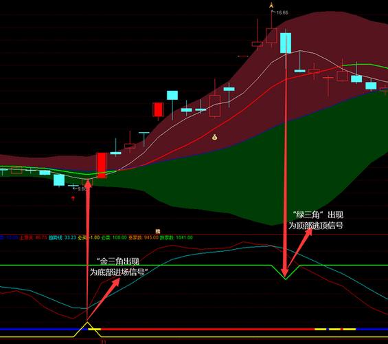 EXPMA指标公式源码哪里找？专业论坛、开源代码库，全方位解析与获取指南