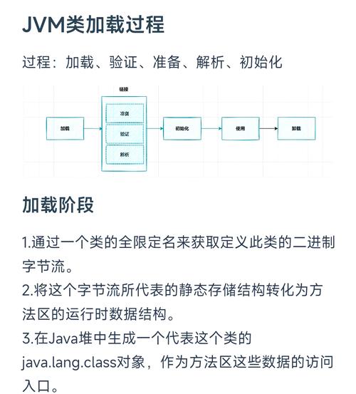 深入解析Java源码：从结构到编译，掌握开发核心要点