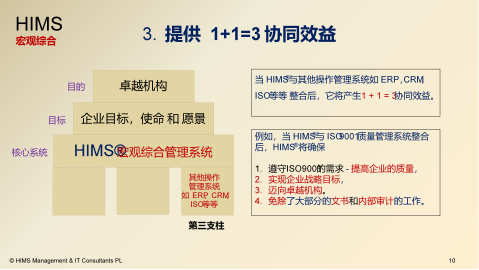HIMS-BESTTM卓越机构软件解决方案手册