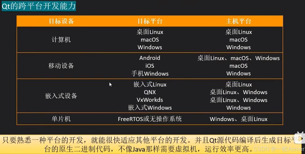 Q绑源码全解析:量子编程、QQ币与Qt框架,究竟有何关联?