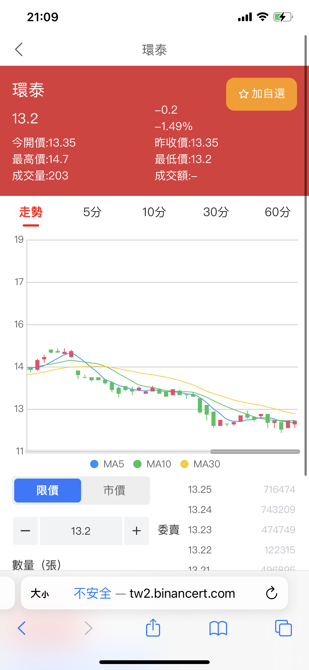 2022年运营级台湾股票系统源码带新股申购国际股票系统全新后台股票前端uniapp