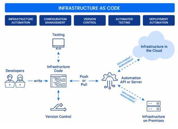 深入解读Kyverno Kubernetes策略即代码：定义、优势与关键作用