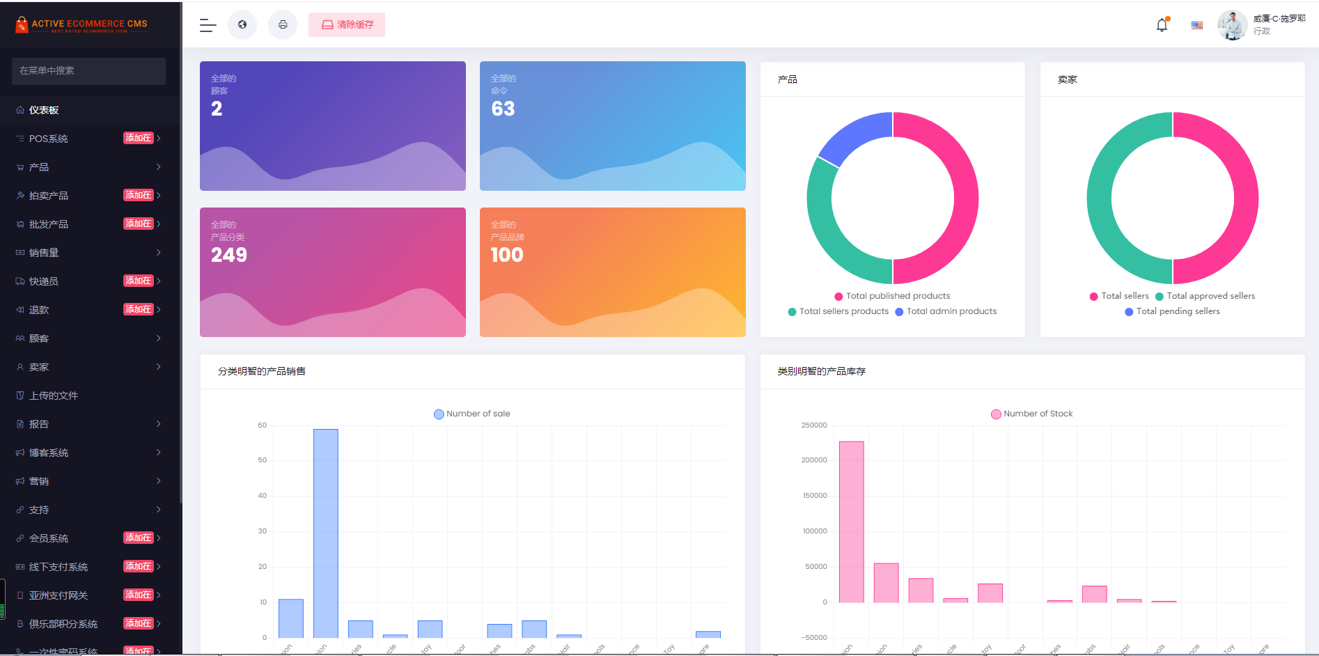 多语言翻译外贸跨境电商多商户商城系统多商家多语言商城一键铺货采集