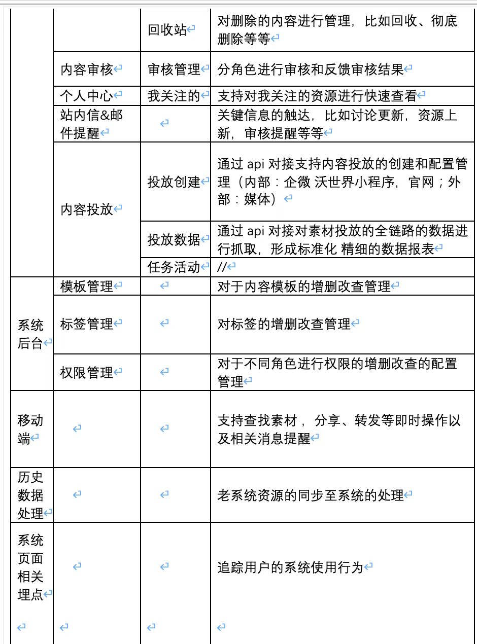 求一个云盘系统源码