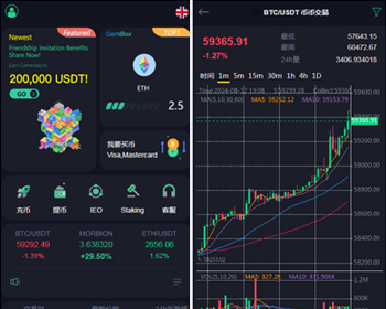 PHP交易所|交易所|外汇交易所|BTC交易所|数字交易所|多语言交易所|海外版区块链