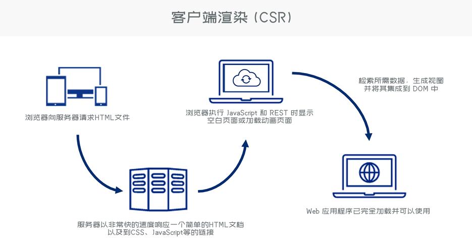 部分预渲染：融合客户端与服务器端渲染的优势与原理解析