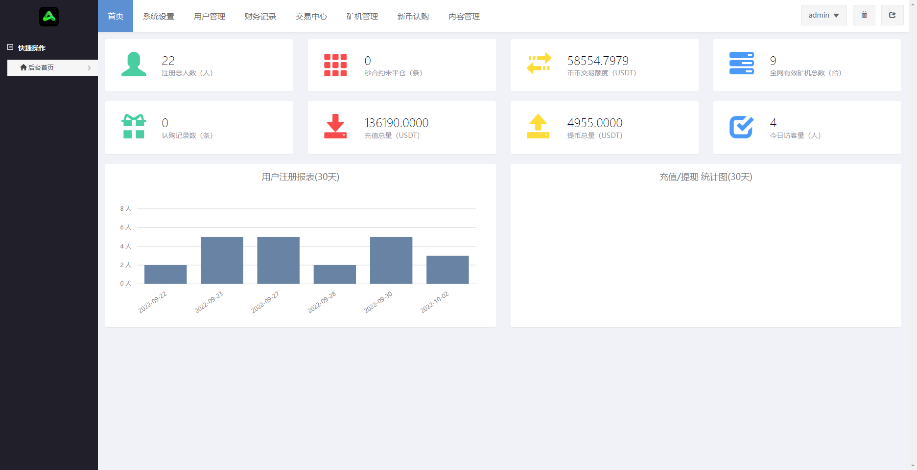 全开源全新优化版区块链交易所