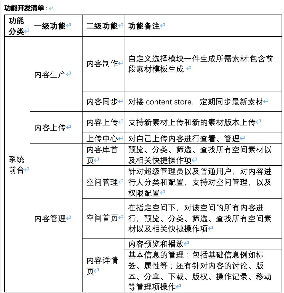求一个云盘系统源码