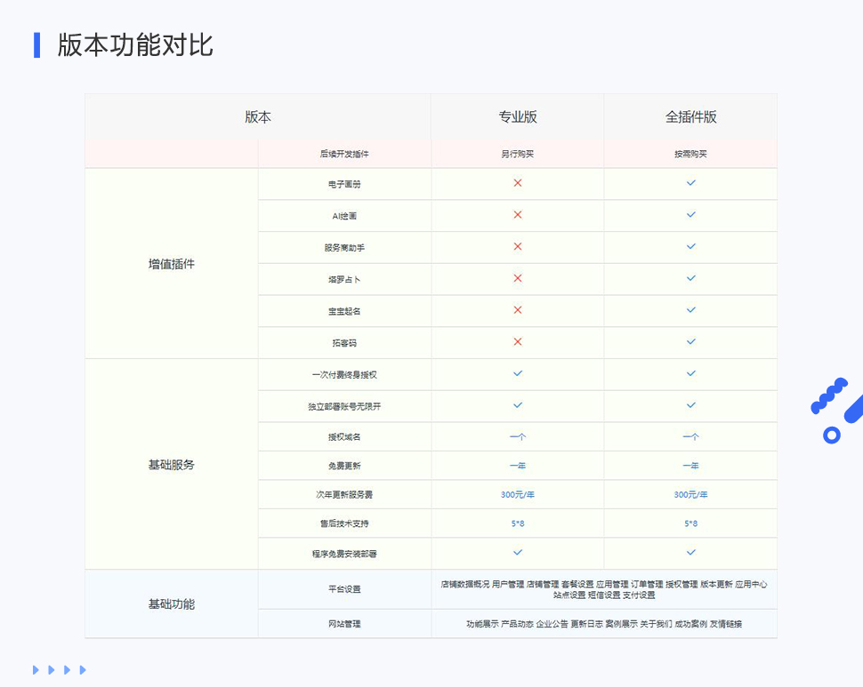 佰象裂变宝（全插件版）