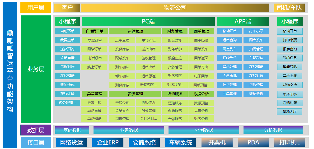 SaaS运输管理系统 零担专线物流运输系统 智运平台