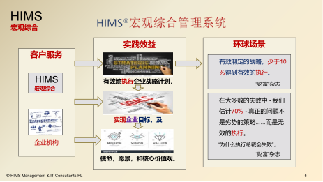 HIMS-BESTTM卓越机构软件解决方案手册