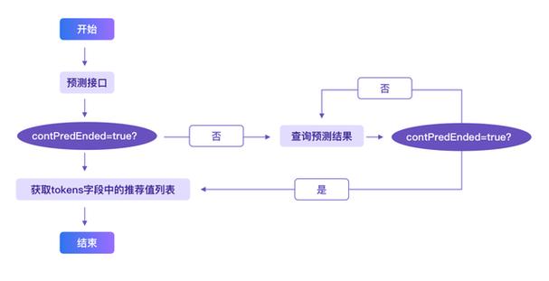 热门的量子编程Qiskit/Cirq，入门知识及具体案例了解