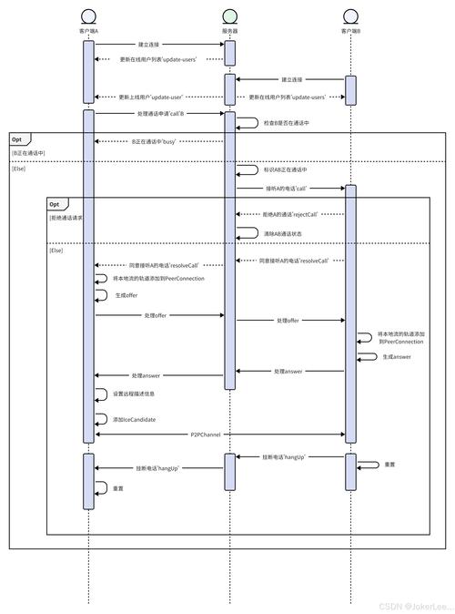 WebRTC音视频通话低延迟优化要点与方法，RTMP架构问题解析