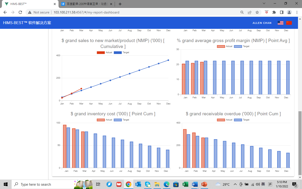 HIMS-BESTTM卓越机构软件解决方案手册