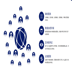 BSN区块链浏览器|哈希值查询系统|数字版权数据查询|链上数据查询系统源码