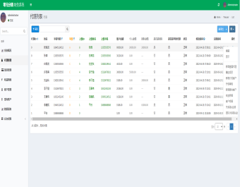 分销财务系统，是一款基于PHP+MySQL开发的分销财务管理系统。