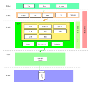 B2B2C多商户(多店铺)支持PC+APP+小程序+H5