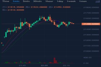 多语言交易所系统/币币交易/秒合约交易所/PC端VUE/手机端uniapp