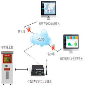 智能共享碾米机系统开发 智能硬件+小程序/APP软件开发+控制后台