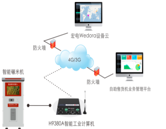 智能共享碾米机系统开发 智能硬件+小程序/APP软件开发+控制后台