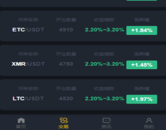 交易系统/区块链买卖系统/区块链交易所系统