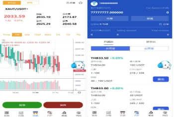 新版多语言vue交易所系统/秒合约币币交易/P2P理财派单抢单
