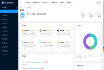 股票 两融 A股 港股 美股交易系统