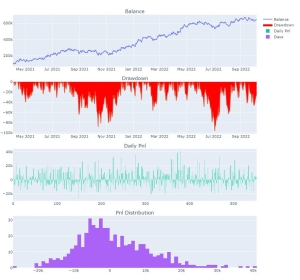 成熟量化策略代跑，按半年收费