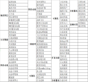 cesium示例集合 ，全面升级，二三维gis应用开发，提供多种智慧城市开发方案。