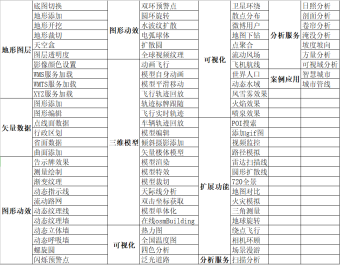 cesium示例集合 ，全面升级，二三维gis应用开发，提供多种智慧城市开发方案。