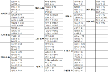 cesium示例集合 ，全面升级，二三维gis应用开发，提供多种智慧城市开发方案。