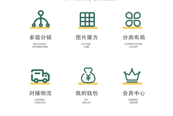 智庄三级分销新零售电商小程序