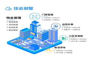 智慧物业管理系统小区 写字楼 停车场 商铺 园区管理系统源码