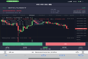 2022年合约秒合约币币交易期权秒合约交易IPO认购交易所全开源